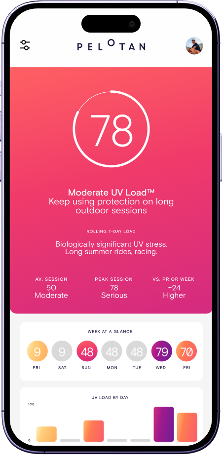 Écran de progression de l'application Pelotan UV Load avec un score glissant sur 7 jours de 88, des pastilles d'aperçu de la semaine et un graphique à barres quotidiennes.